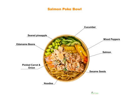 Hawaiian Salmon Poke Bowl